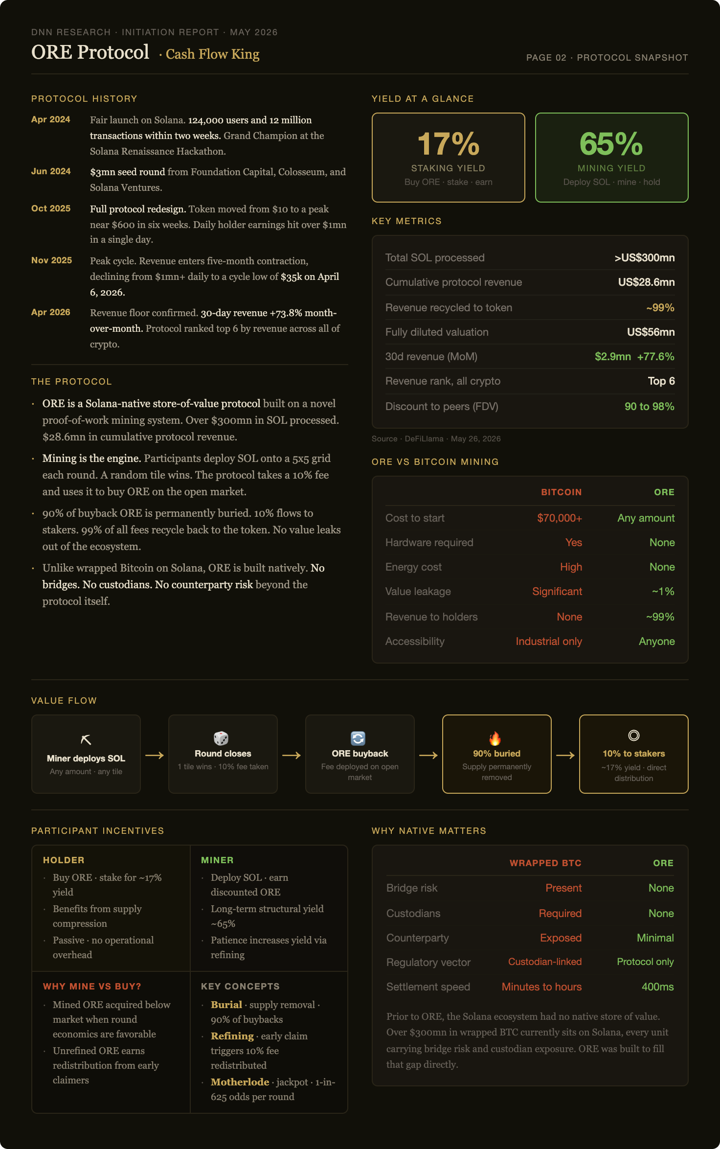 ORE Protocol — DNN Research