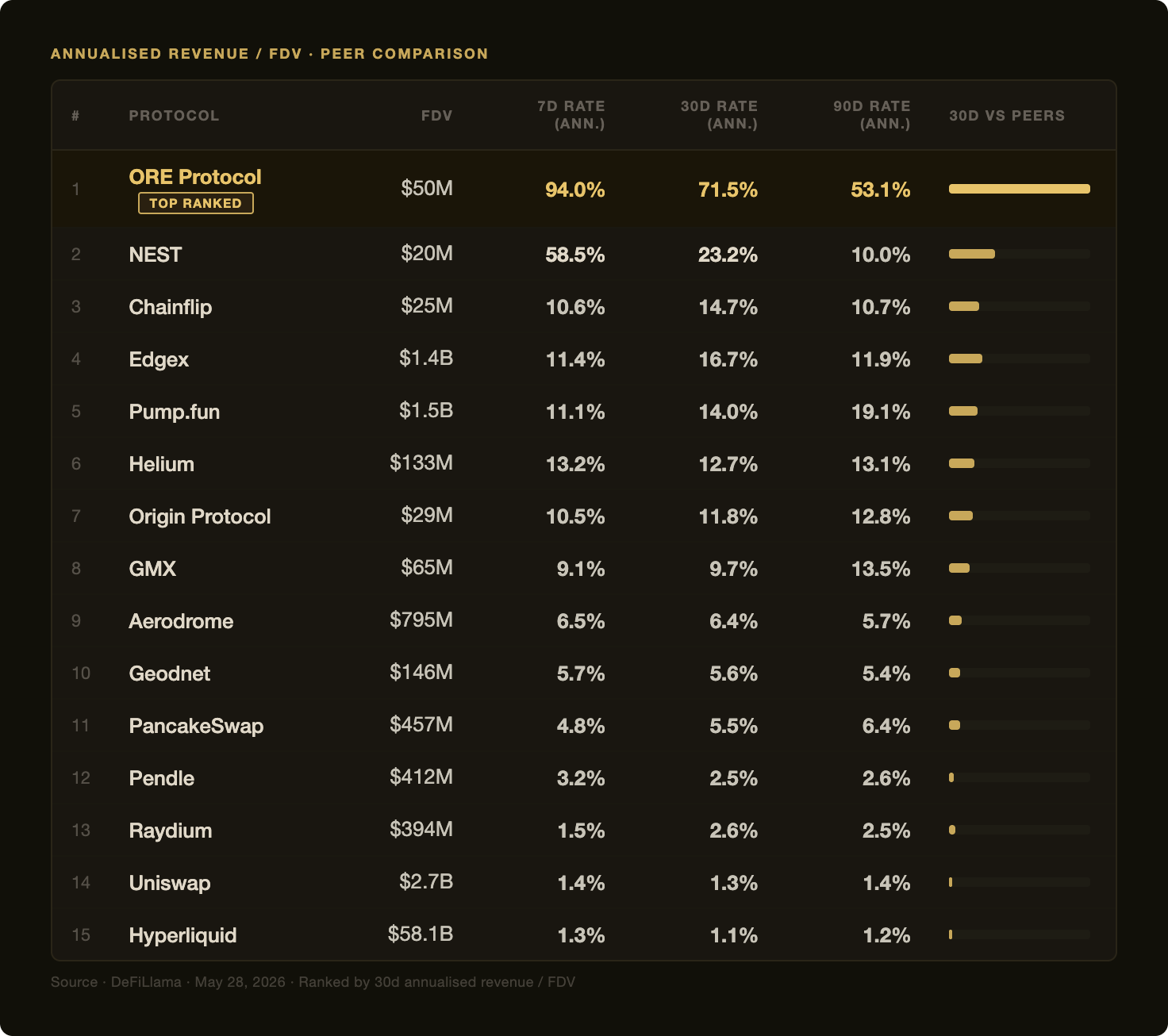 ORE Protocol — DNN Research