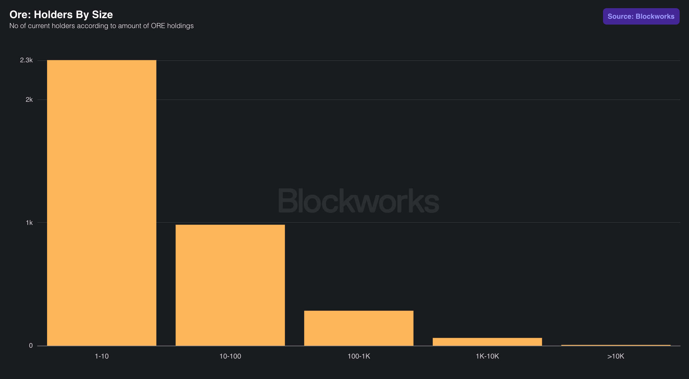 ORE Protocol — DNN Research