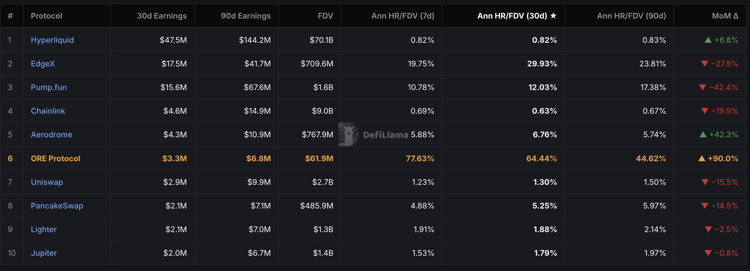 ORE Protocol — DNN Research
