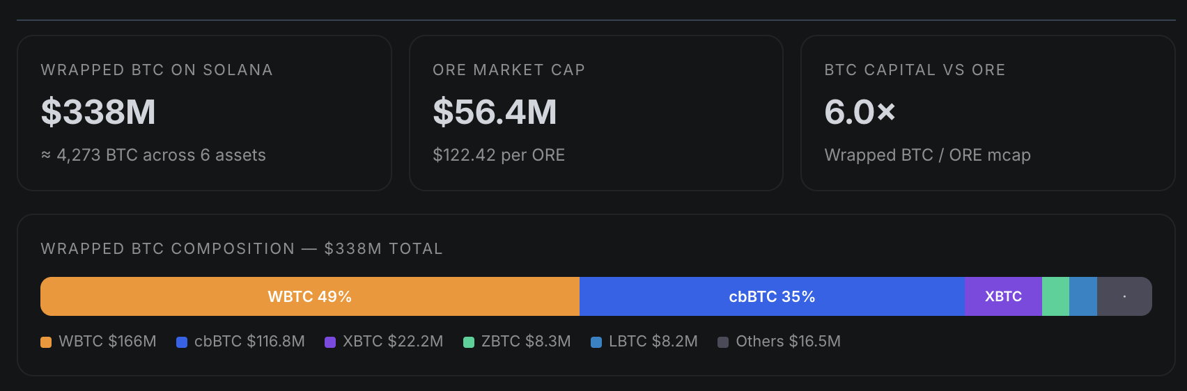 ORE Protocol — DNN Research