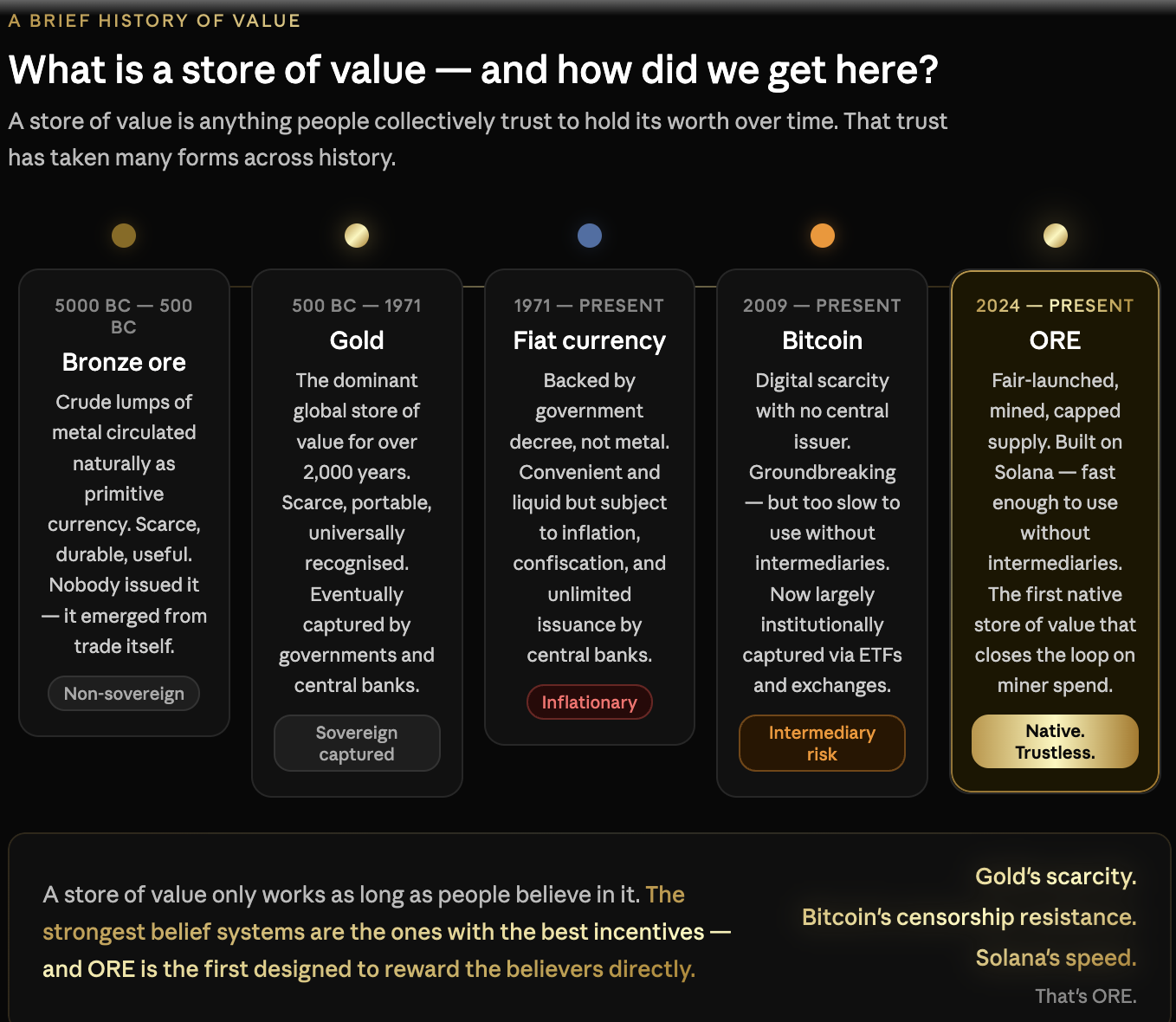 ORE Protocol — DNN Research