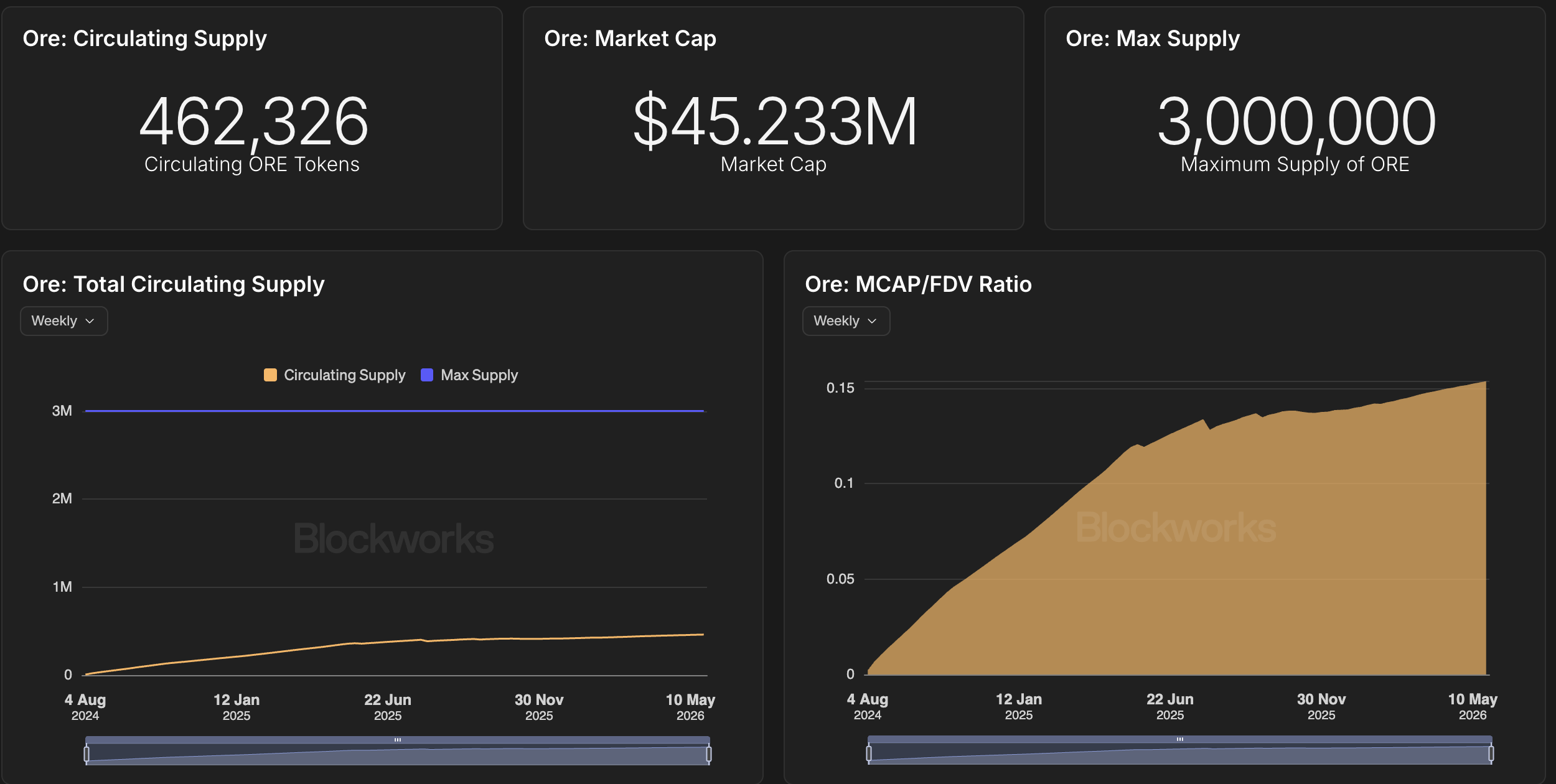 ORE Protocol — DNN Research