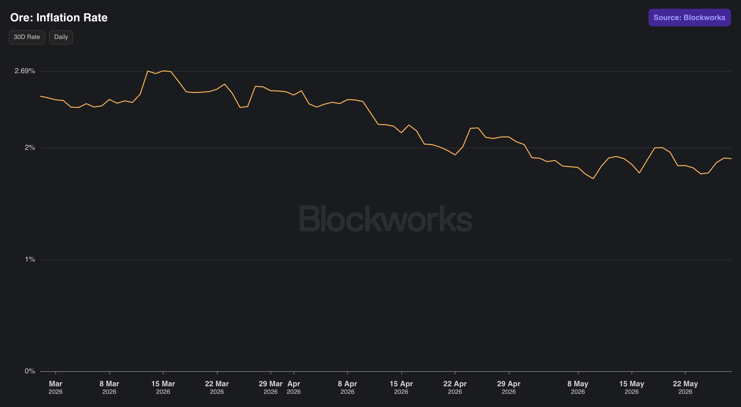 ORE Protocol — DNN Research