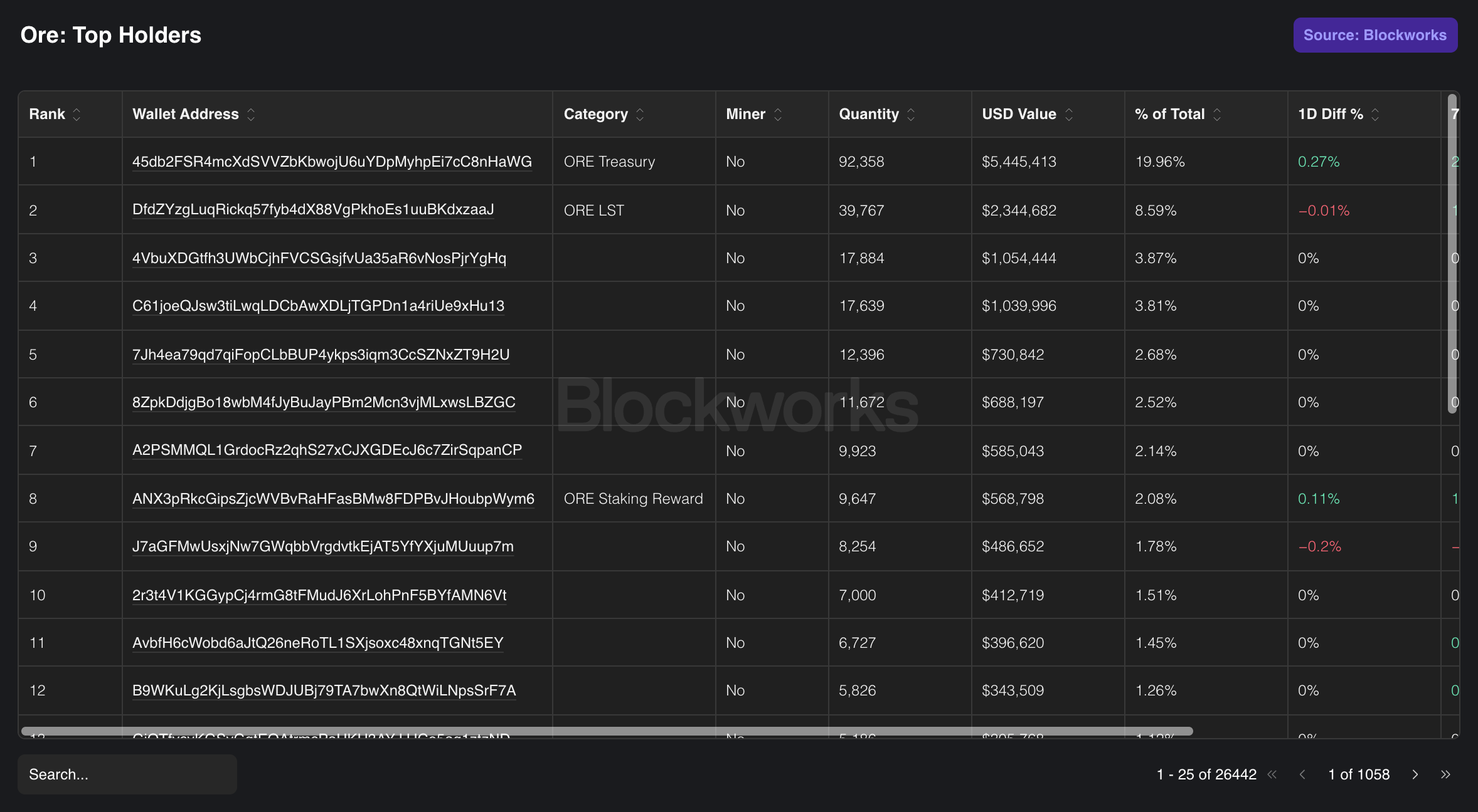 ORE Protocol — DNN Research